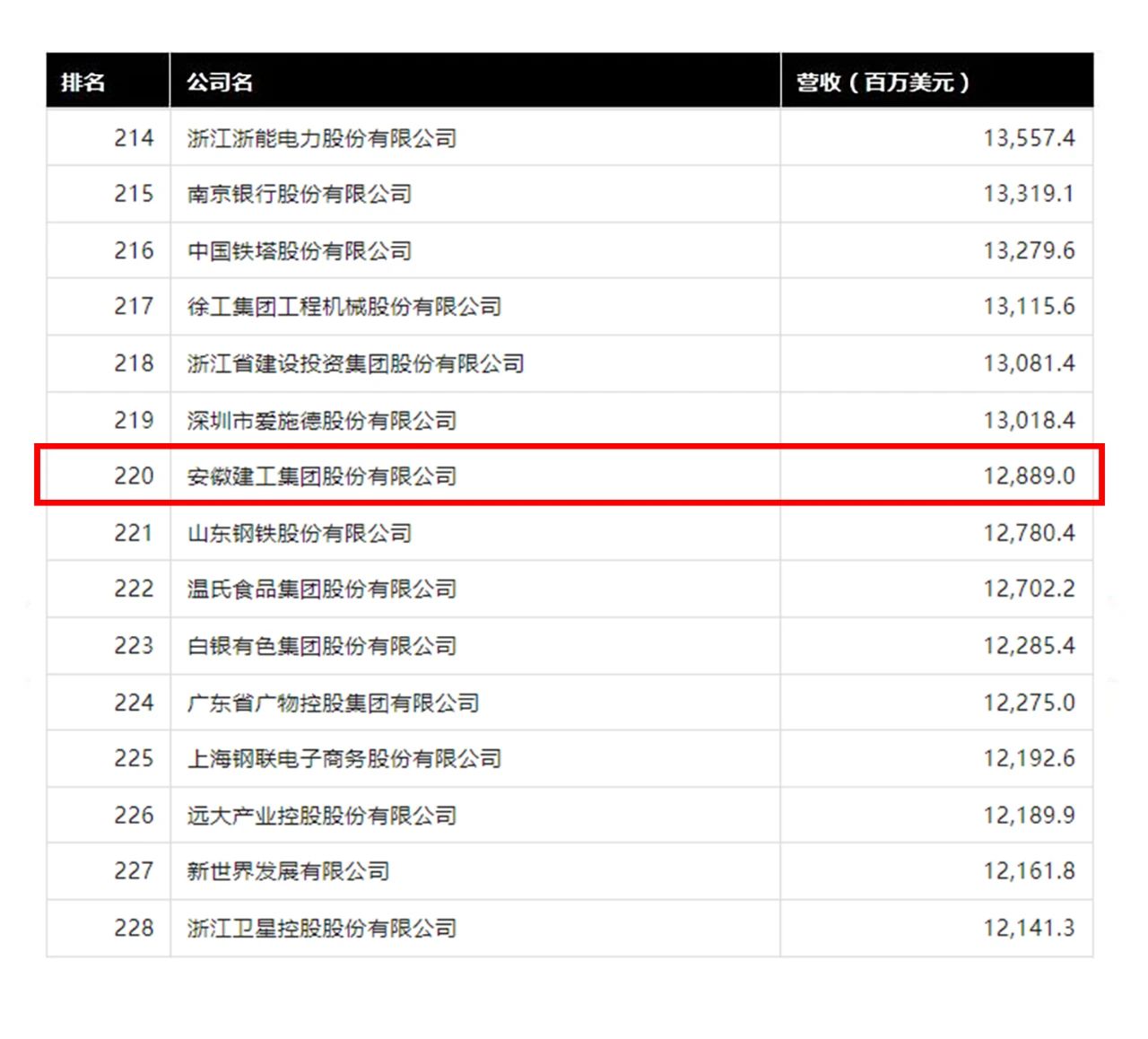 欢迎光临888集团(中国区)官方网站-Online Platform