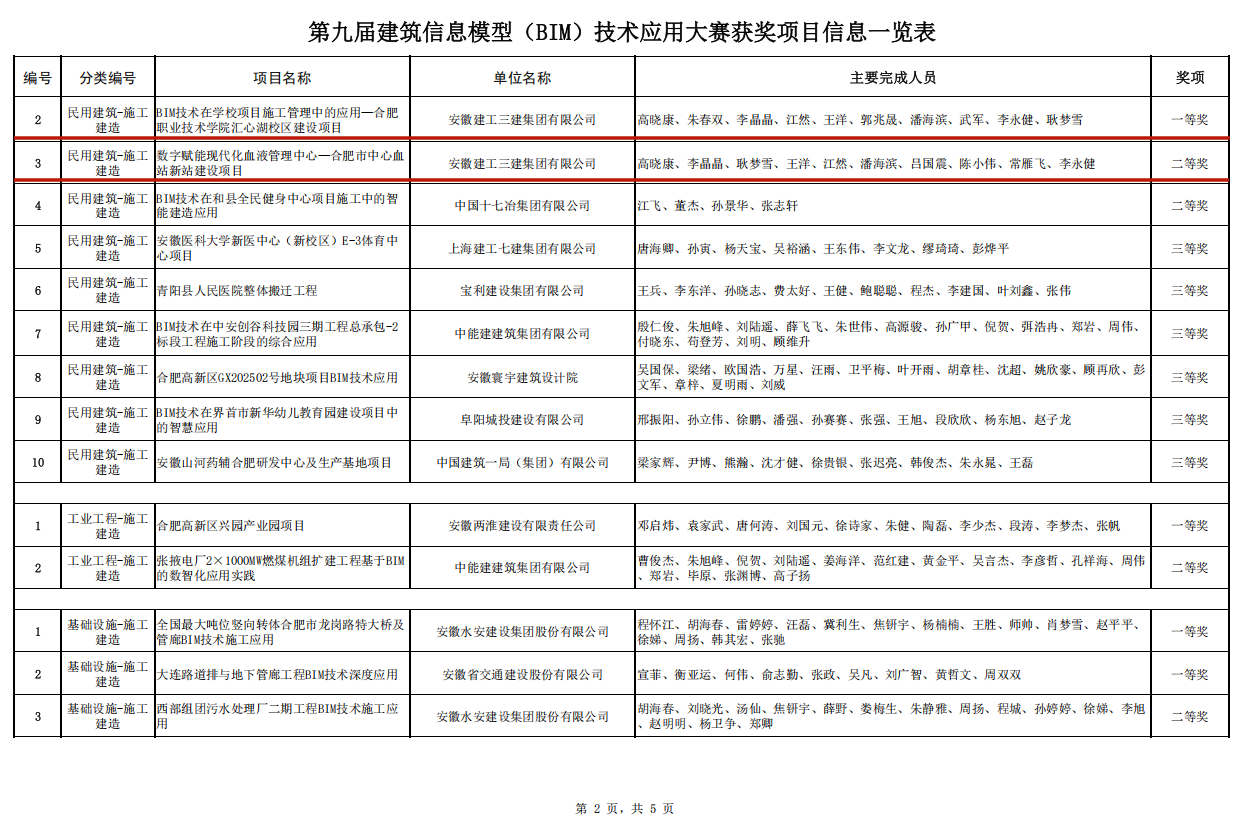 欢迎光临888集团(中国区)官方网站-Online Platform