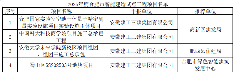 欢迎光临888集团(中国区)官方网站-Online Platform